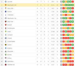 Premier League Table 2021 Footballtalk Org