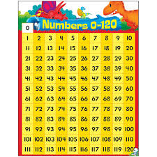 Numbers 0 120 Dino Mite Pals Learning Chart