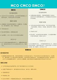 Pemohonan boleh memperbaharui lesen memandu dalam tempoh minimum 1 tahun hingga maksimum 5 tahun sahaja. å®Œæ•´å‰–æžmco 2 0 Cmco Rmco 2021 æ›´æ–°è‡³7æœˆ5æ—¥