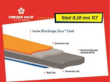 Genteng sakura roof, genteng ekonomis dengan keunggulan zincalume, ringan, anti karat, anti bocor dan tahan lama. Genteng Metal Sakura Roof Cv Multi Griya Bangunan