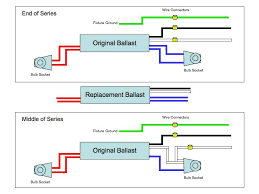 Lamp Ballast Replacement Karewicz Info