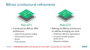 The mali series of graphics processing units (gpus) and multimedia processors are semiconductor intellectual property cores produced by arm holdings for licensing in various asic designs by arm. Arm Announces Mali G72 Bifrost Refined For The High End Soc