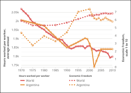 Visualizing Humankinds Progress Over The Century Intridea