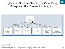 Systems Analysis And Design In A Changing World Fifth