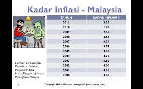 We did not find results for: Fakta Ekonomi Panitia Ekonomi Asas