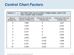 Quality And Performance Ppt Download