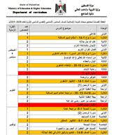 الخطة الفصلية في التربية الإسلامية للصف السادس الفصل الأول Blog Posts Blog Post