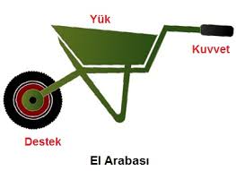 8 sinif basit makineler konu anlatimi fenbilim net