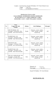Contoh Surat Keputusan Walikota Surabaya Cool Pictures Informative Surabaya