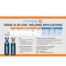 70 organized mig welding gas cylinder sizes