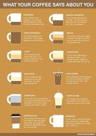 what your coffee says about you by doghouse diaries chart