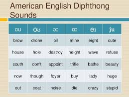 Ipa vowel chart with audio. International Phonetic Alphabet American English Vowels Word And Phra American English Phonetics English Phonetic Alphabet