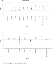 Image result for Arm Span
