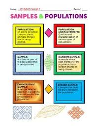 Samples Populations Scribb Notes By Positively Pre Algebra Plus Teachers Pay Teachers 7th Grade Math Doodle Notes Notes