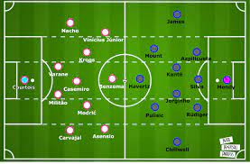 Real madrid and atletico looked like bottom half premier league sides vs chelsea. Uefa Champions League 2020 21 Real Madrid Vs Chelsea Tactical Preview