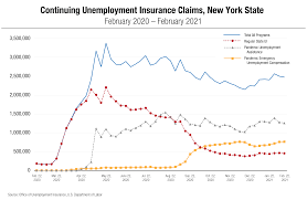 Nh employment security is one of the best kept secrets in state government. New York S Economy And Finances In The Covid 19 Era March 4 2021 Office Of The New York State Comptroller