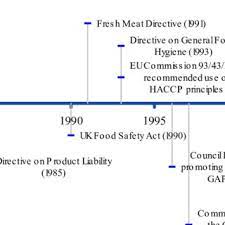 Consumers continue to perceive u.s. Pdf Public And Private Food Safety Standards Facilitating Or Frustrating Fresh Produce Growers