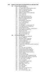 Sistem pengurusan aset ppkt ini dibangunkan bertujuan memudahkan pihak yang bertanggungjawab dalam mengendalikan urusan yang berkaitan dengan aset yang dimiliki oleh pusat pengetahuan, komunikasi dan teknologi. Katalog Kod Aset Peralatan Kelengkapan Alam Sekitar Spa Gases Chemical Process Engineering