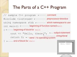 As for the trick, i'm probably doing it wrong, but it's still not working. Introduction To C The Parts Of A C Program Anatomy Of A Simple C Program Ppt Download