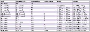 Pin By Kirkminerva On Baby Girl Size Chart For Kids Kids
