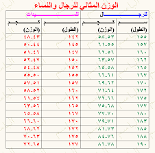 خيط خبز ننسى الطول والوزن المناسب للبنات ffigh org
