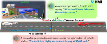 If you're still having trouble with your extended desktop. Evaluation Of The Effects Of Age Friendly Human Machine Interfaces On The Driver S Takeover Performance In Highly Automated Vehicles Sciencedirect