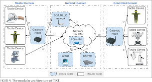 Find the latest telus international (cda) inc. Tixt An Extensible Testbed For Tactile Internet Communication Semantic Scholar