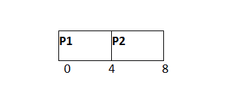 Os Rr Scheduling Example Javatpoint