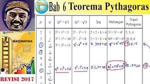 Kunci jawaban dan soal latihan ukk sd kelas 1 pelajaran matematika semester genap 2021. Teorema Pythagoras Matematika Kelas 8 Bse K13 Rev 2017 Tripel Pythagoras 1 Youtube