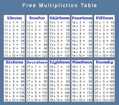 The students can learn and practice times tables for faster math we can obtain the multiplication table by multiplying the given number with whole numbers. Multiplication Table Free For Kids For Android Apk Download