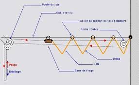 Une Pergola Avec Store Accordeon Fait Maison Pergolas Et Tonnelles A Faire Soi Meme Pergola Marquise Pergola Patio Pergola