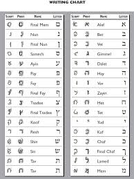 Vowel marks were added later by the tiberian scribes in order to retain the memory of original vocalization but are not considered basic to the language. Behrman House Publishing Hebrew Cursive Hebrew Alphabet Hebrew Alphabet Letters