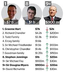 Tauranga's rich listers - NZ Herald