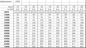 Fuel And Air Flow Analaysis