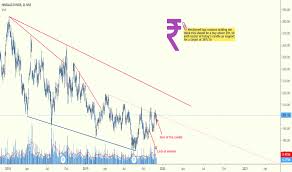 Hindalco Stock Price And Chart Nse Hindalco Tradingview