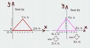 Latihan soal sistem koordinat koordinat kartesius kelas 8 kurikulum 2013 dan pembahasannya ini terdiri dari soal tentang menentukan koordinat suatu titik dan jarak dua buah titik. Soal Dan Pembahasan Uji Kompetensi 1 Matematika Kelas 8 Bab 1 Sistem Koordinat K13 Kedai Mipa