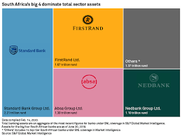 Initially, jordaan said bank zero would hopefully launch in late 2018. South African Challengers Take On Big 4 With Behavioral Banking Low Fees S P Global Market Intelligence