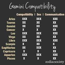 Different natures, temperaments and characters prevent them from building a strong the only positive aspect in the relationship is the compatibility of gemini and cancer in bed. Pin On The Twins
