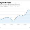 Polakom wmawia się, że wzrost cen usług i towarów (czyli inflacja w polsce) w 2019 r. 1