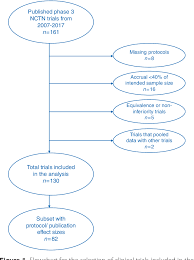 Figure 1 From Optimism Bias In Contemporary National