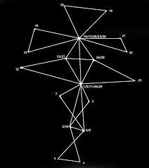The body is right near the astrarium. Dragon Age Inquisition Astrarium Emerald Graves