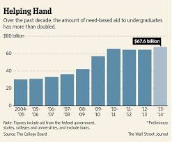 How To Increase Your Chances Of Getting College Aid