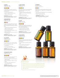 Doterra Essentials