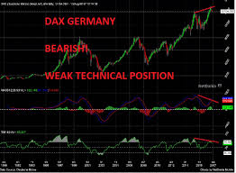 risk on war economy debt dollar risk off gold