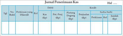 Jurnal khusus merupakan jurnal yang dikelompokan sesuai dengan jenis transaksinya. Akuntansi Keuangan 6 Jurnal Khusus