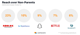 It has played out in my own home, as well as across my social media feeds, and it goes a little something like this: Parenting In The Pandemic Comscore Inc