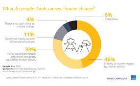 We did not find results for: The 2018 Ipsos Climate Change Report Ipsos