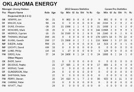 enbsports aaron nielsen 2014 usl pro oklahoma city