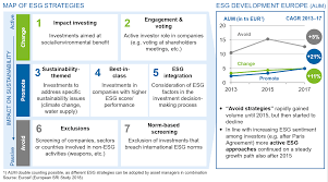 Mutual funds are managed deutsche bank ag offers you over 800 mutual funds from 24 asset management companies in india. Esg Investing The Rise Of A New Standard Bankinghub