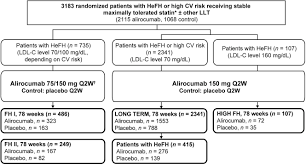 An hour is a unit of time equal to 60 minutes, or 3,600 seconds. Efficacy And Safety Of The Proprotein Convertase Subtilisin Kexin Type 9 Monoclonal Antibody Alirocumab Vs Placebo In Patients With Heterozygous Familial Hypercholesterolemia Journal Of Clinical Lipidology